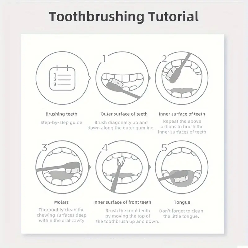 5D Weiß-Lila Reinigungs-Zahnpu – Teeth Whitening Baking Soda Bewertung und Preis